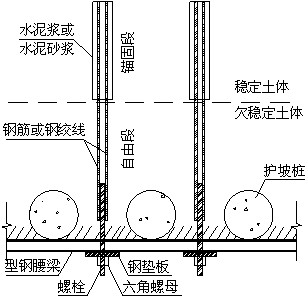 桩锚结构